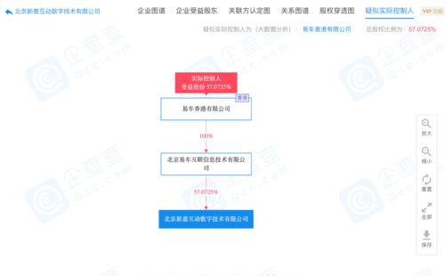易車子公司原董事長曲偉海被免職，拒絕交接引發(fā)法律行動